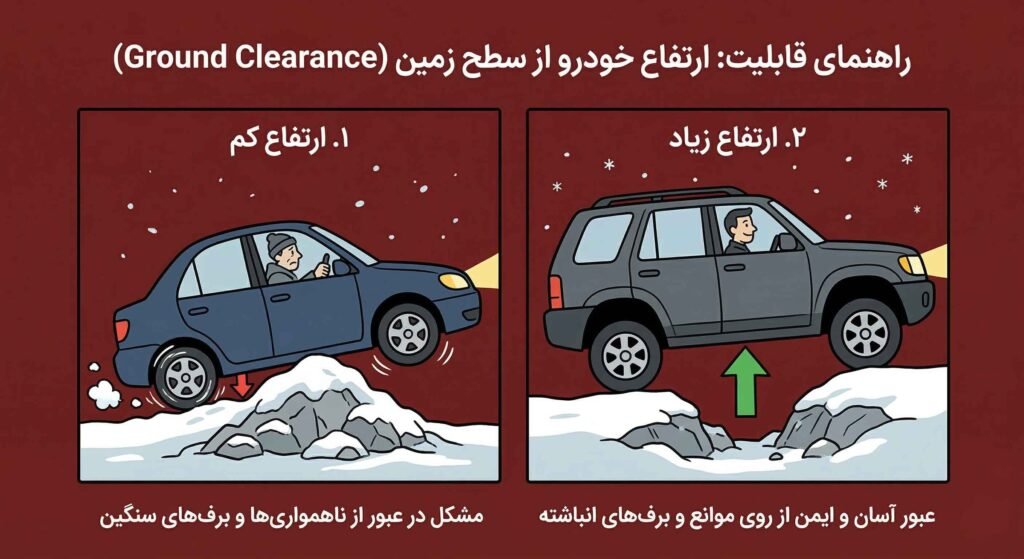اهمیت قابلیت تنظیم ارتفاع ماشین برای زمستان تورنتو
