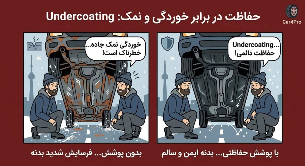 اهمیت آندرکوتینگ ماشین برای خوردگی در برابر نمک در زمستان تورنتو