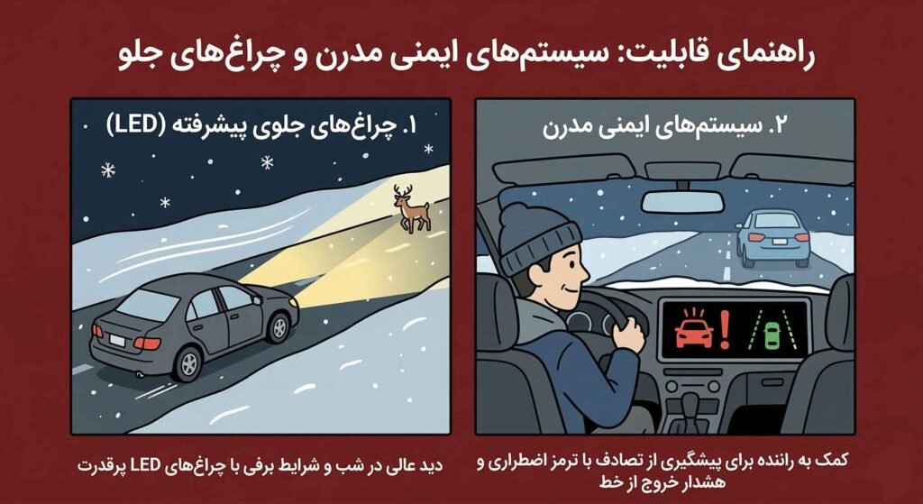 قابلیت سیستم های ایمنی مدرن برای خرید ماشین در زمستان تورنتو