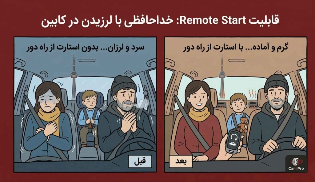 اهمیت ریموت استارتر برای خرید ماشین در زمستان تورنتو