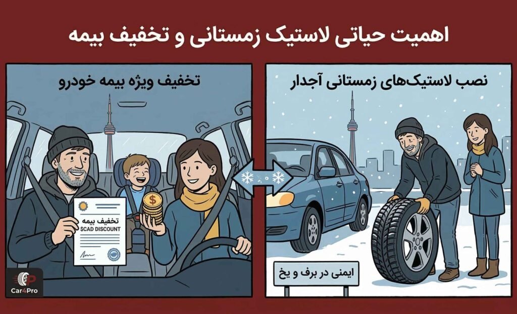 اهمیت لاستیک زمستانی برای خرید ماشین در تورنتو